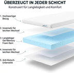 gurkler Matratzen-Topper 180 x 200 cm, 5 cm Memory Foam